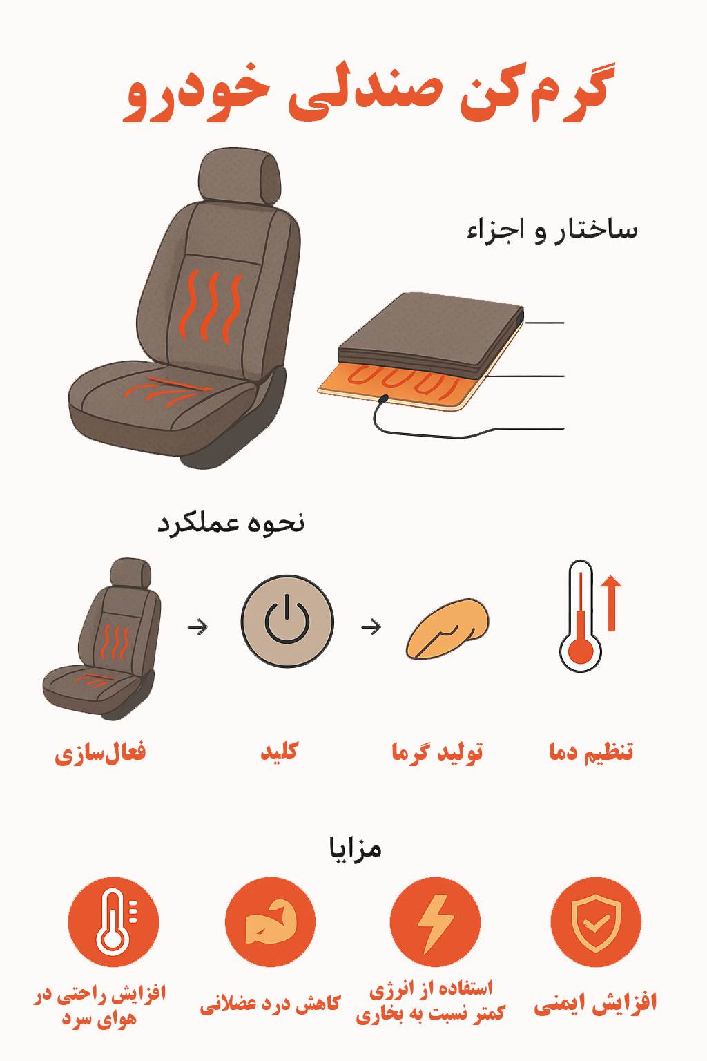 گرمکن صندلی خودرو